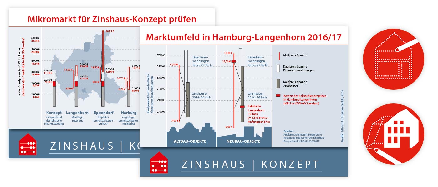 Infografik und Icons